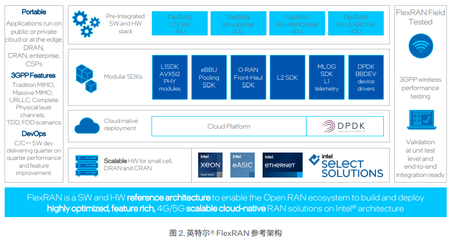 5G毫米波專網(wǎng)重塑英特爾成都工廠AMR系統(tǒng)軟件開(kāi)發(fā)