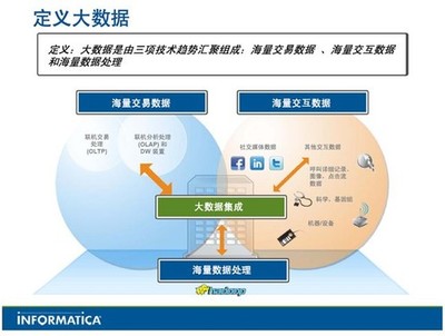 電子商務(wù)公司主題促銷方式及軟件開(kāi)發(fā)策略