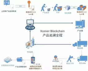 成都區(qū)塊鏈企業(yè)獲千萬(wàn)美元A輪融資，8月開(kāi)源計(jì)劃助推數(shù)據(jù)處理服務(wù)新生態(tài)